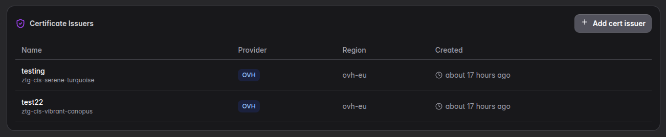 Emetteurs de certificats